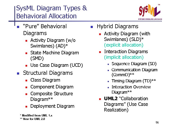 Sys. ML Diagram Types & Behavioral Allocation n “Pure” Behavioral Diagrams n n Activity