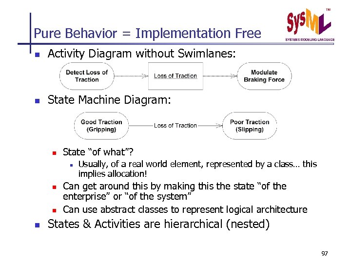 Pure Behavior = Implementation Free n Activity Diagram without Swimlanes: n State Machine Diagram:
