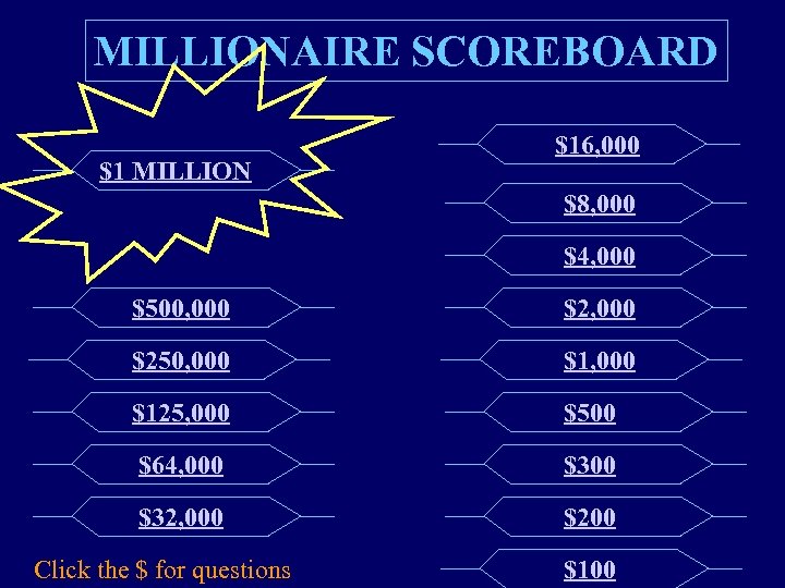 MILLIONAIRE SCOREBOARD $1 MILLION $16, 000 $8, 000 $4, 000 $500, 000 $250, 000