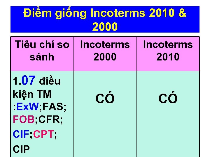 Điểm giống Incoterms 2010 & 2000 Tiêu chí so sánh 1. 07 điều kiện