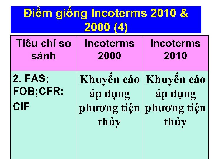 Điểm giống Incoterms 2010 & 2000 (4) Tiêu chí so sánh 2. FAS; FOB;