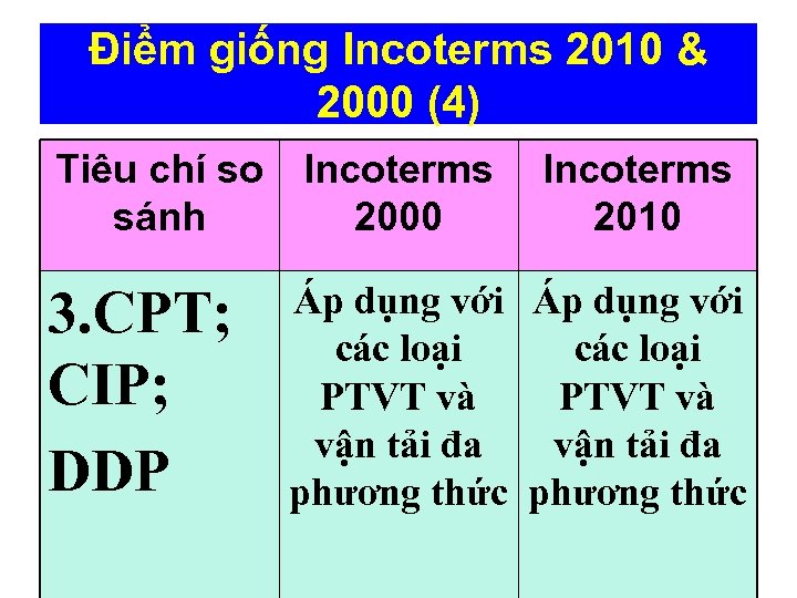 Điểm giống Incoterms 2010 & 2000 (4) Tiêu chí so sánh Incoterms 2000 Incoterms