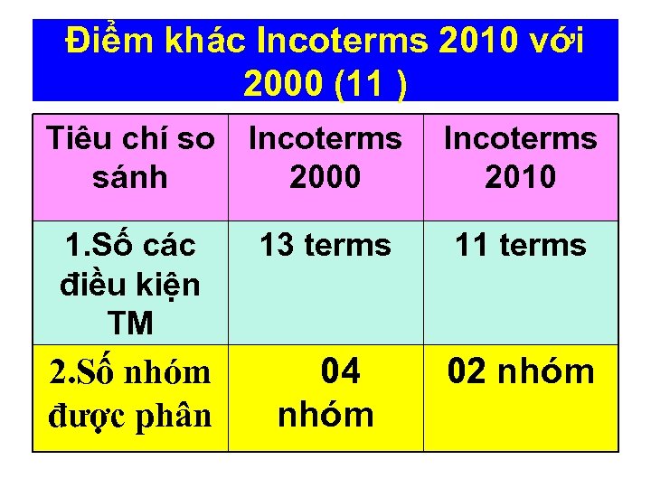 Điểm khác Incoterms 2010 với 2000 (11 ) Tiêu chí so sánh Incoterms 2000