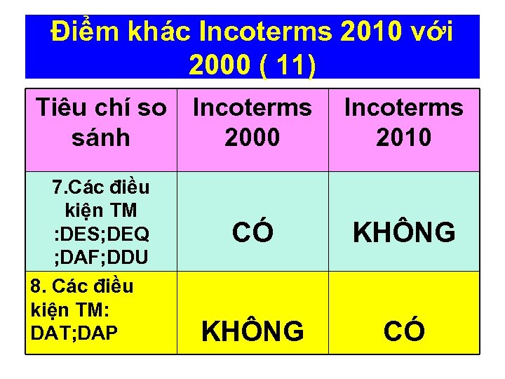 Điểm khác Incoterms 2010 với 2000 ( 11) Tiêu chí so sánh 7. Các