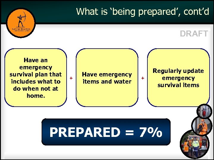 What is ‘being prepared’, cont’d DRAFT Have an emergency survival plan that includes what