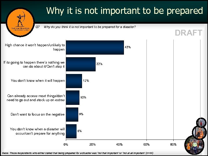 Why it is not important to be prepared Q 7 Why do you think