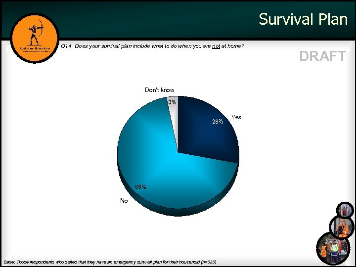 Survival Plan Q 14 Does your survival plan include what to do when you