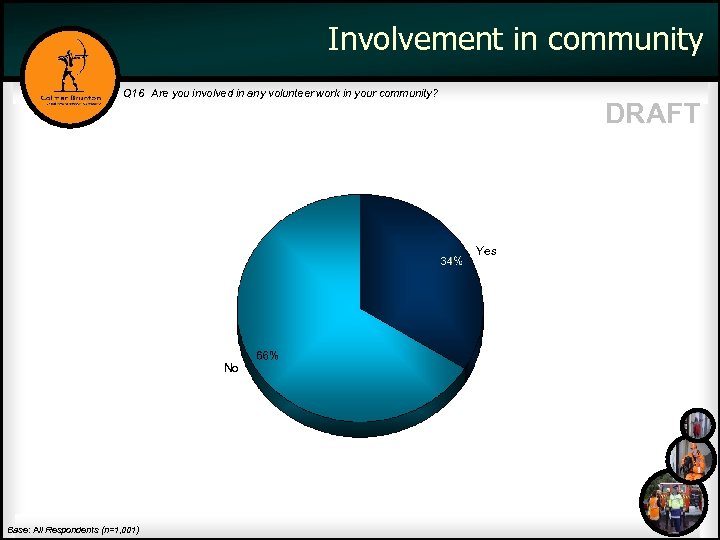 Involvement in community Q 16 Are you involved in any volunteer work in your