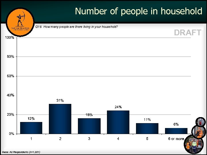 Number of people in household Q 18 How many people are there living in