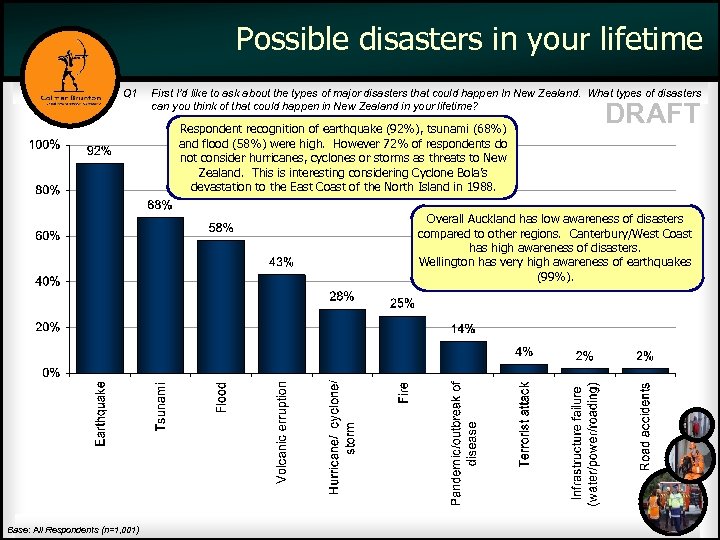 Possible disasters in your lifetime Q 1 First I’d like to ask about the