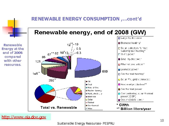 RENEWABLE ENERGY CONSUMPTION , …cont’d Renewable Energy at the end of 2008 compared with