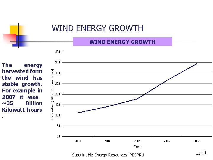 WIND ENERGY GROWTH The energy harvested form the wind has stable growth. For example