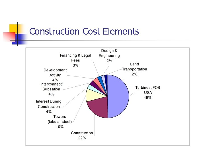 Construction Cost Elements 