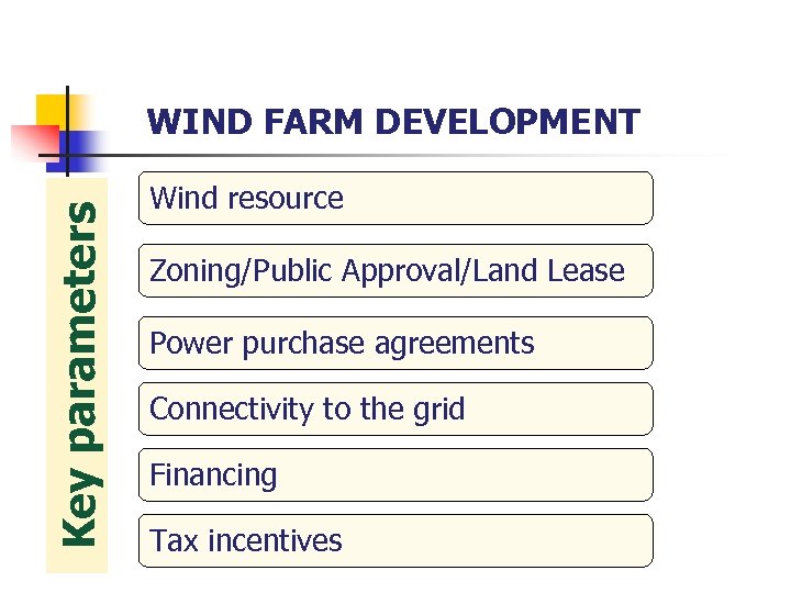 Key parameters WIND FARM DEVELOPMENT Wind resource Zoning/Public Approval/Land Lease Power purchase agreements Connectivity