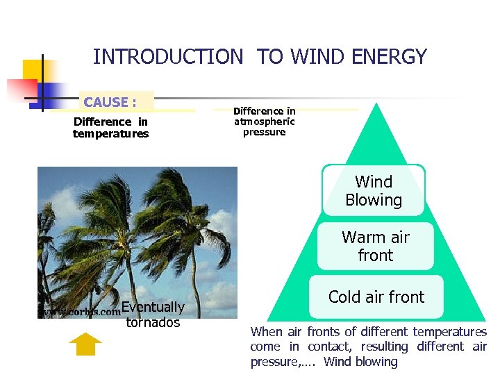 INTRODUCTION TO WIND ENERGY CAUSE : Difference in temperatures Difference in atmospheric pressure Wind