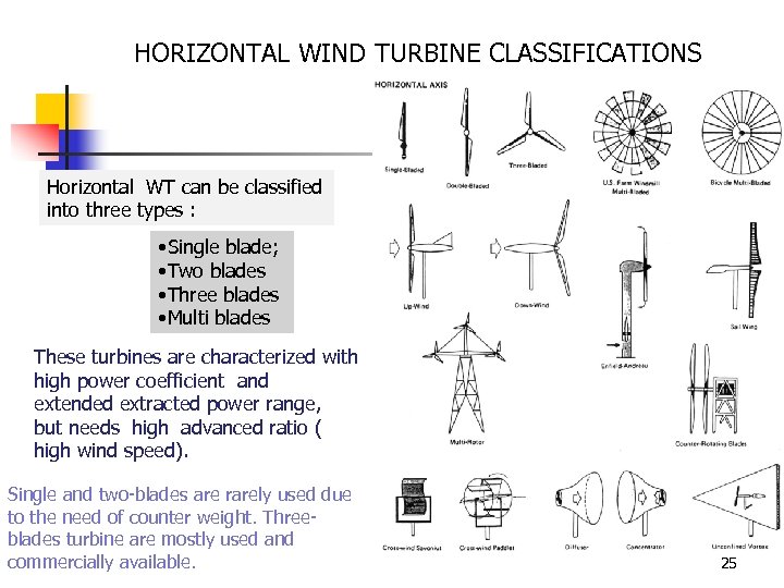 HORIZONTAL WIND TURBINE CLASSIFICATIONS Horizontal WT can be classified into three types : •