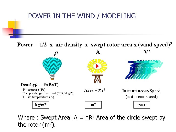 POWER IN THE WIND / MODELING Power= 1/2 x air density x swept rotor