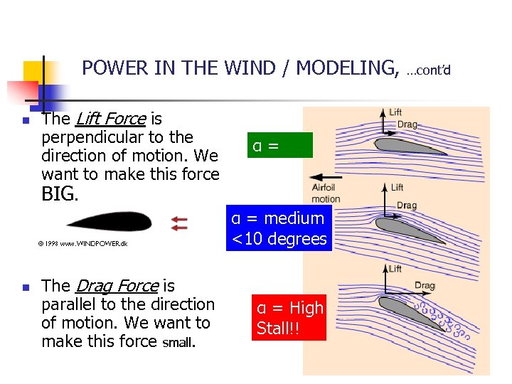 POWER IN THE WIND / MODELING, n The Lift Force is perpendicular to the