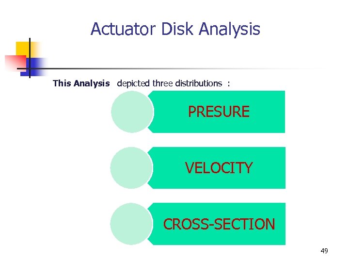 Actuator Disk Analysis This Analysis depicted three distributions : PRESURE VELOCITY CROSS-SECTION 49 