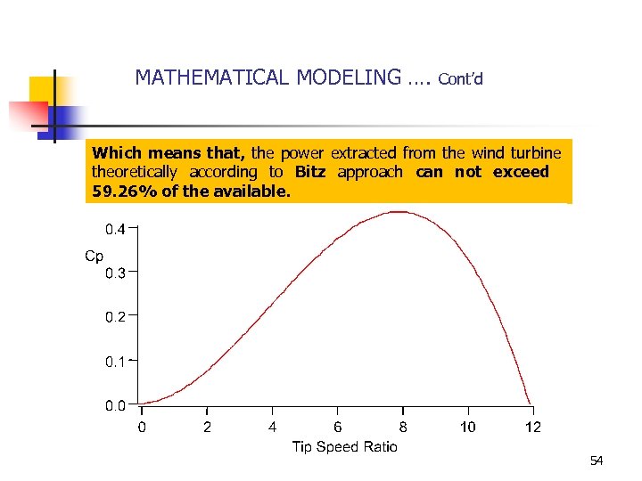 MATHEMATICAL MODELING …. Cont’d Which means that, the power extracted from the wind turbine