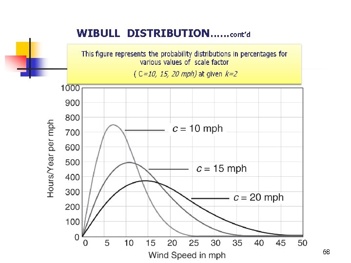 WIBULL DISTRIBUTION……cont’d 68 