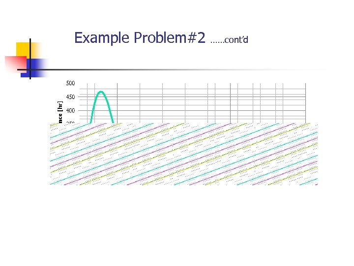 Example Problem#2 ……cont’d 