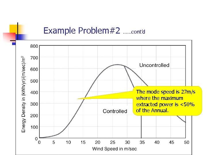 Example Problem#2 ……cont’d The mode speed is 27 m/s where the maximum extracted power