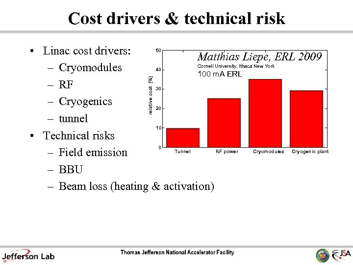 Cost drivers & technical risk relative cost [%] 50 • Linac cost drivers: Matthias