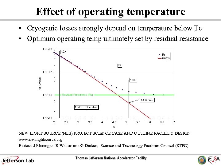 Effect of operating temperature • Cryogenic losses strongly depend on temperature below Tc •