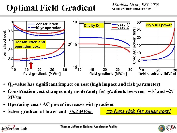 Optimal Field Gradient Cavity Q 0 10 10 0. 2 0 10 case 1