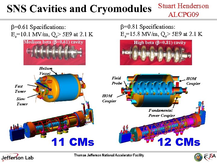 SNS Cavities and Cryomodules b=0. 81 Specifications: Ea=15. 8 MV/m, Qo> 5 E 9
