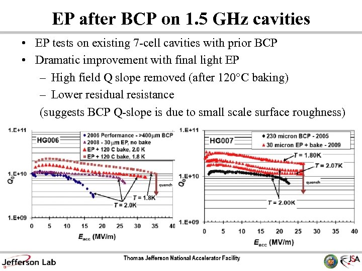 EP after BCP on 1. 5 GHz cavities • EP tests on existing 7