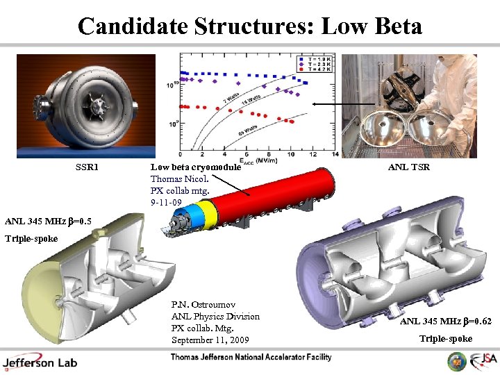 Candidate Structures: Low Beta SSR 1 Low beta cryomodule Thomas Nicol. PX collab mtg.