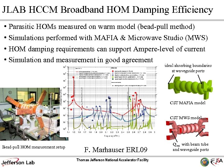 JLAB HCCM Broadband HOM Damping Efficiency • Parasitic HOMs measured on warm model (bead-pull