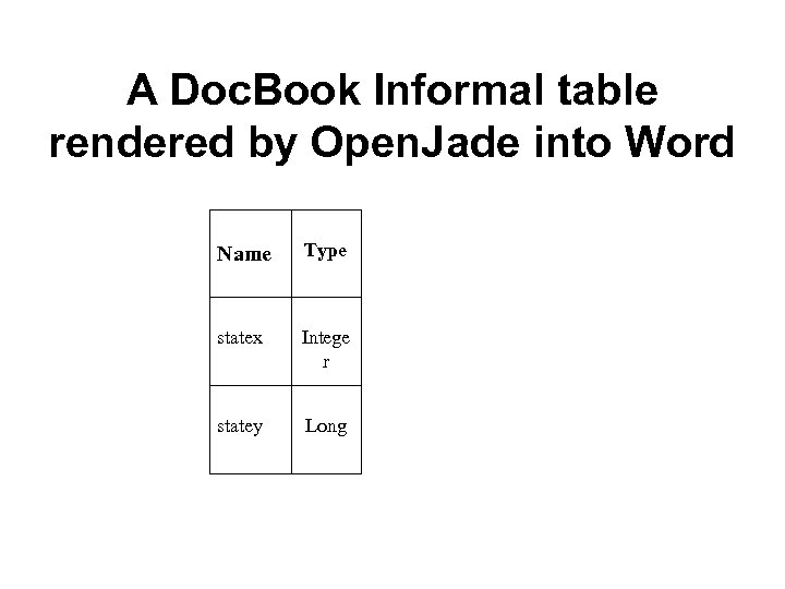 A Doc. Book Informal table rendered by Open. Jade into Word Name Type statex