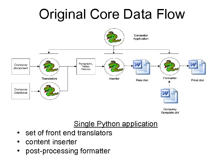 Original Core Data Flow Single Python application • set of front end translators •