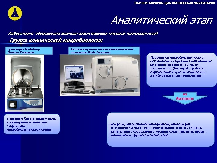 НАУЧНАЯ КЛИНИКО-ДИАГНОСТИЧЕСКАЯ ЛАБОРАТОРИЯ Аналитический этап 00000 Лаборатория оборудована анализаторами ведущих мировых производителей Группа клинической