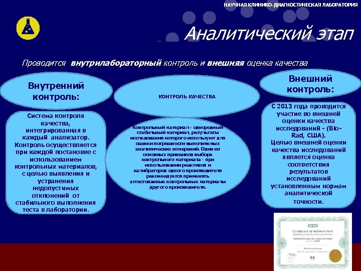 НАУЧНАЯ КЛИНИКО-ДИАГНОСТИЧЕСКАЯ ЛАБОРАТОРИЯ Аналитический этап 00000 Проводится внутрилабораторный контроль и внешняя оценка качества Внутренний