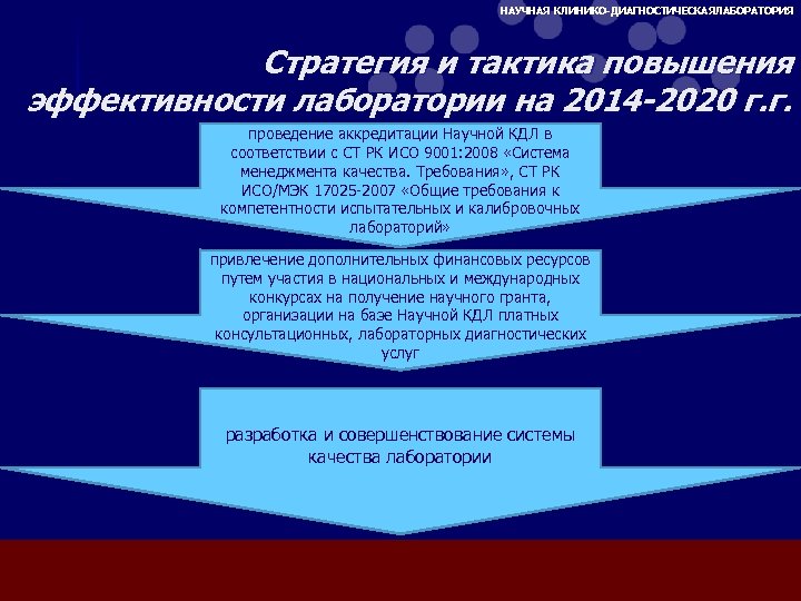 НАУЧНАЯ КЛИНИКО-ДИАГНОСТИЧЕСКАЯЛАБОРАТОРИЯ Стратегия и тактика повышения эффективности лаборатории на 2014 -2020 г. г. проведение