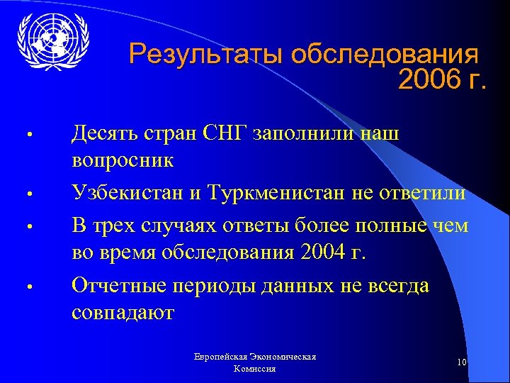 Результаты обследования 2006 г. • • Десять стран СНГ заполнили наш вопросник Узбекистан и