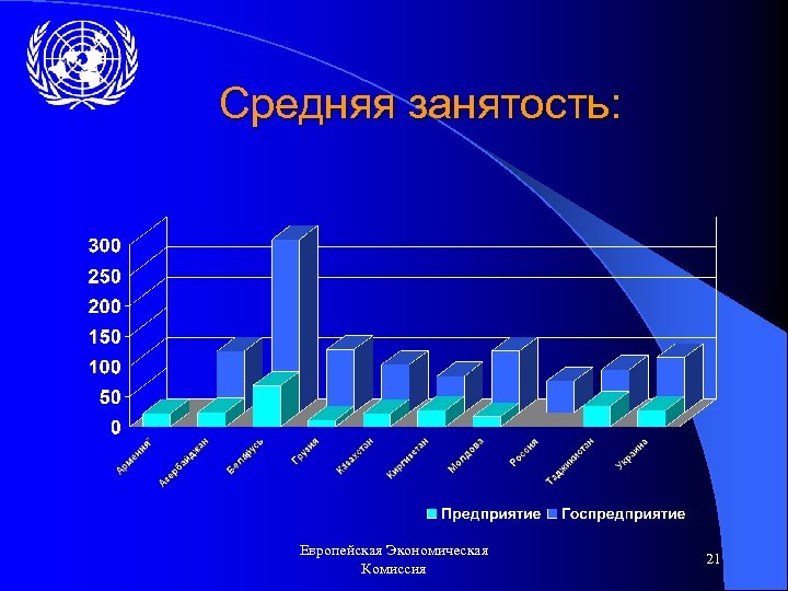 Средняя занятость: Европейская Экономическая Комиссия 21 