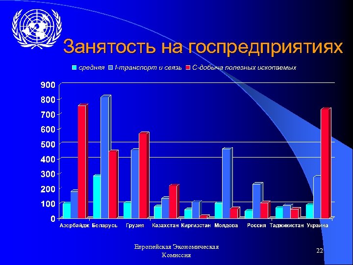 Занятость на госпредприятиях Европейская Экономическая Комиссия 22 
