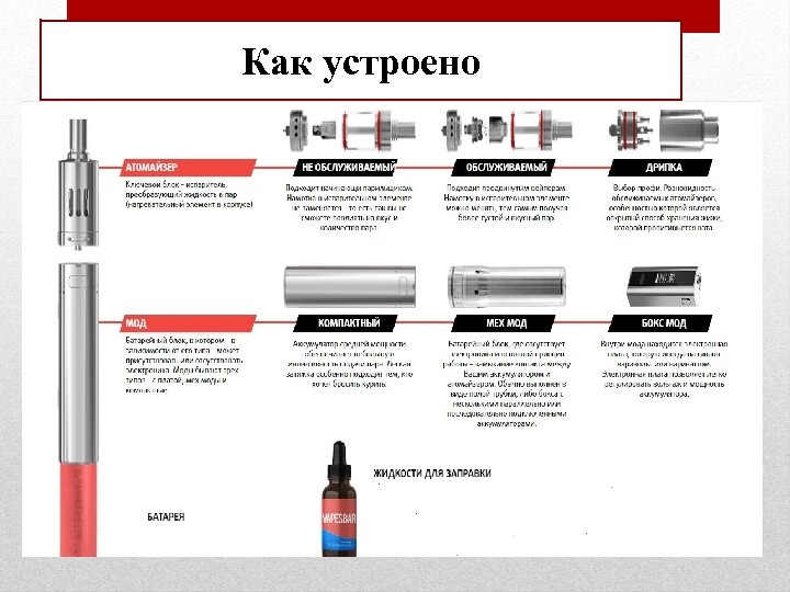 Как устроено 