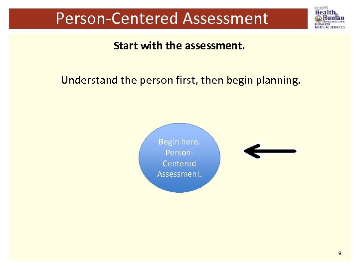 Person-Centered Assessment Start with the assessment. Understand the person first, then begin planning. Begin