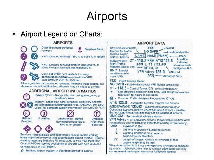 Airports • Airport Legend on Charts: 