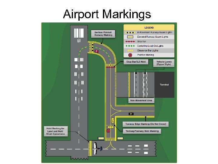 Airport Markings 