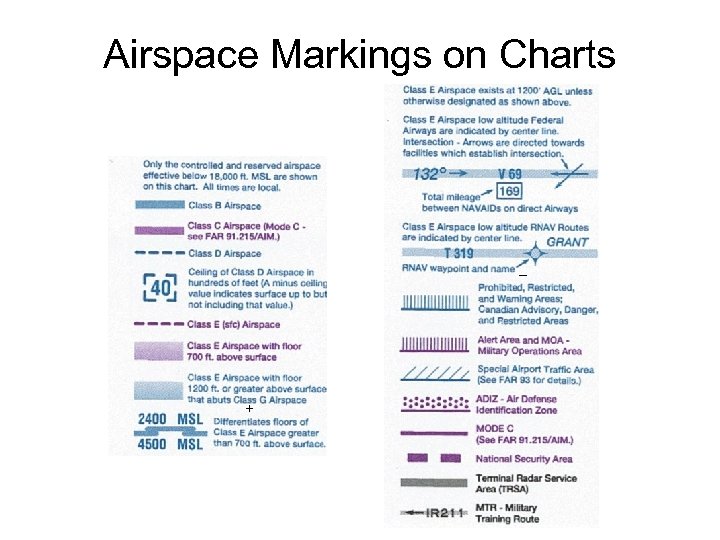 Airspace Markings on Charts 