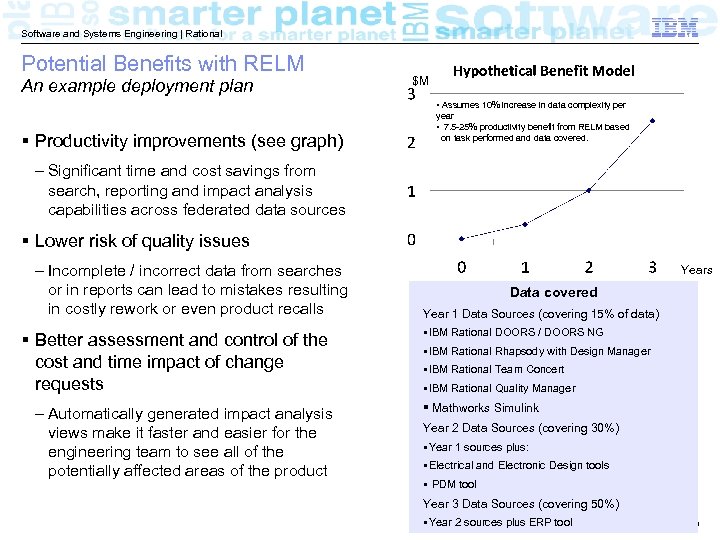 Software and Systems Engineering | Rational Potential Benefits with RELM An example deployment plan