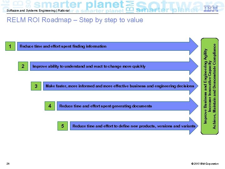 Software and Systems Engineering | Rational 1 Reduce time and effort spent finding information