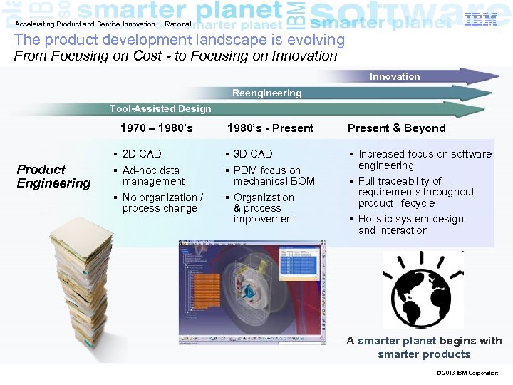 Accelerating Product and Service Innovation | Rational The product development landscape is evolving From